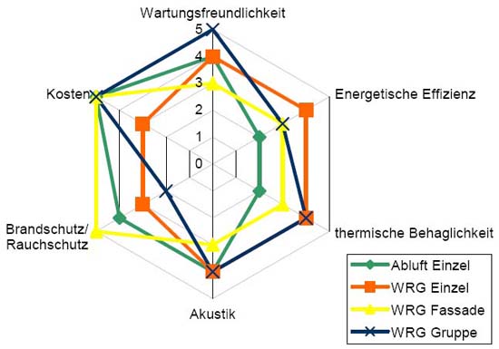 bewertungsnetz