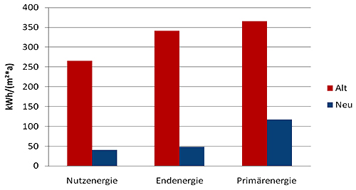 b11_energiebedarf