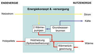 b05_energiekonzept