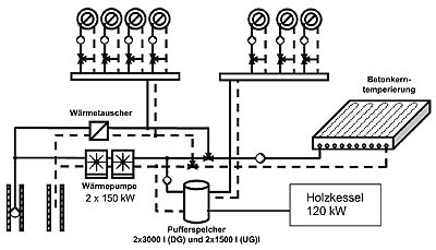 b06_anlagenschema