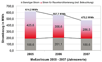 b09_stromverbrauch