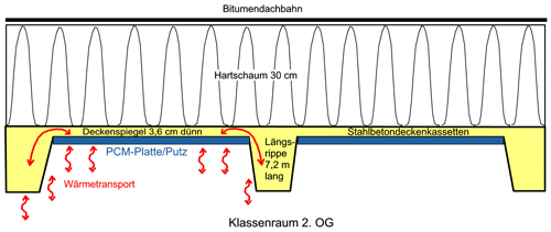 b07_Schema-PCM-Decke