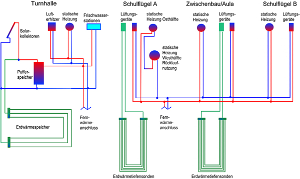 b08_heizanlagenschema_n