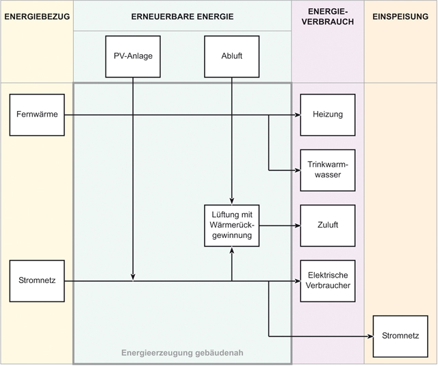b23_schema-energieversorgung