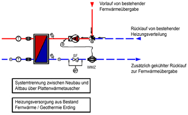 b08_fernwaermeanschluss