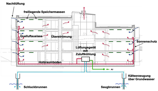 b09_lueftungskonzept-sommer