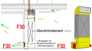 b10_ueberstroemelement