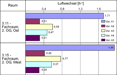 b04_lueftungsvarianten A