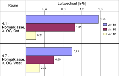 b05_lueftungsvarianten B