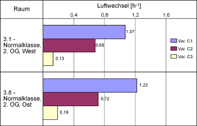 b06_lueftungsvarianten C