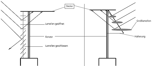 b07_Skizze Verschattung