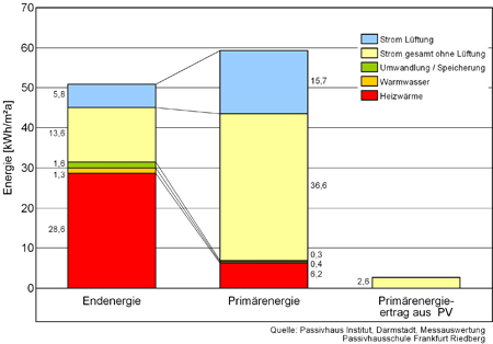b10_energiebilanz