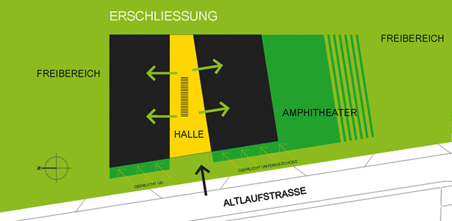 b04_konzeption erschliessung