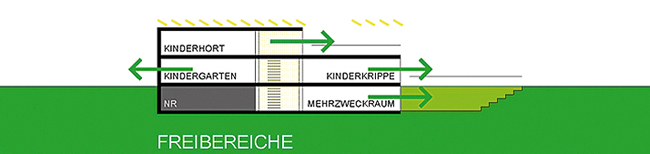 b05_konzeption freibereich