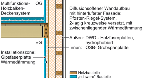 b10_detail-aussenwand