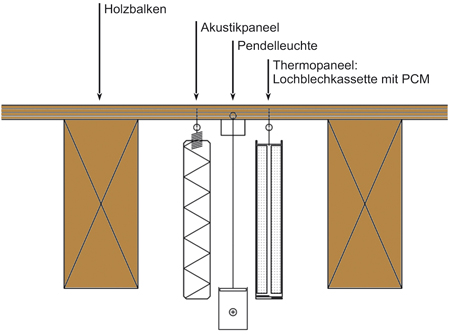 b12_detail-multifunktionsdecke