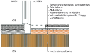 b13_detail-terrassenaufbau