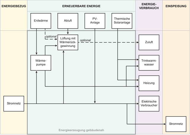 b21_schema-energieversorgung