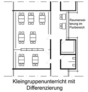 b11_unterrichtsform-kleingruppe-differenziert