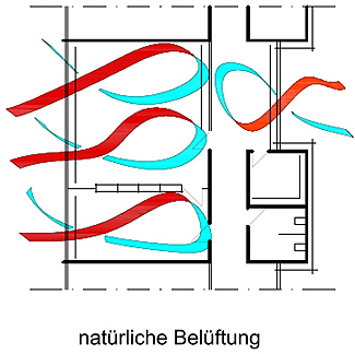 b14_natuerliche-belueftung