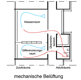 b15_meschanische-belueftung