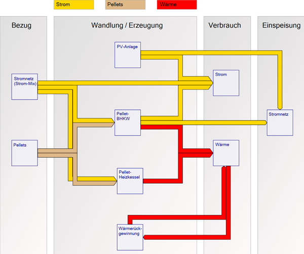 b18_schema-energiebereitstellung