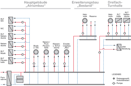 heizanlagenschema