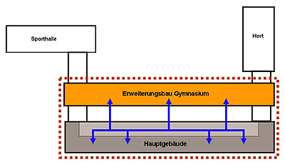 b05_Konzept der Erweiterung