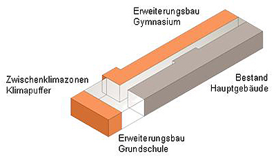 b06_Erweiterungsprinzip