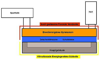 b10_Konzept-Gebaeudeoptimierung