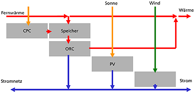 b12_Energiekonzept