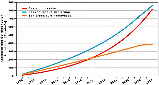 b17_annuitaeten-energiekosten