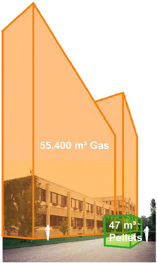 b18_energieverbrauch-vor-nach