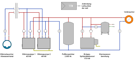 b09_heizanlagenschema