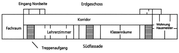 b03_Grundriss Erdgeschoss