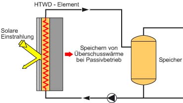 fassade_hybrid