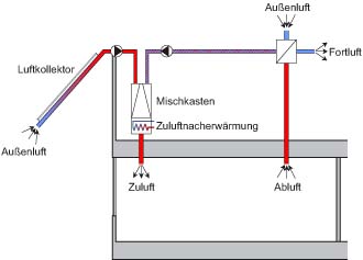 fassade_schema1