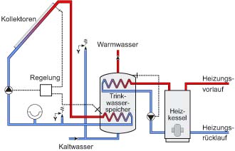 fassade_schema2