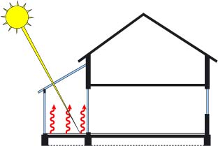 fassade_wiga