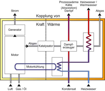 bhkw_schema