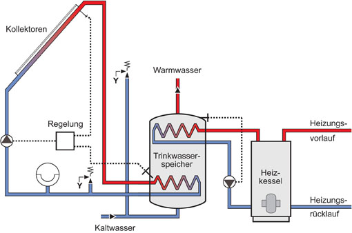 wasser_schema