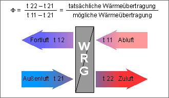 lueftung_formel