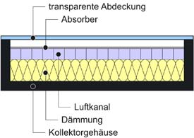 kollektor_aufbau