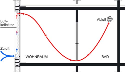 kollektor_schema