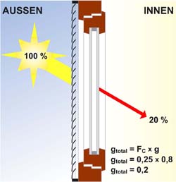 schutz_energiedurchlass_mit