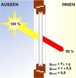 schutz_energiedurchlass_ohne
