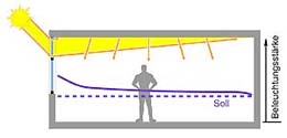 tageslicht_schema_mit