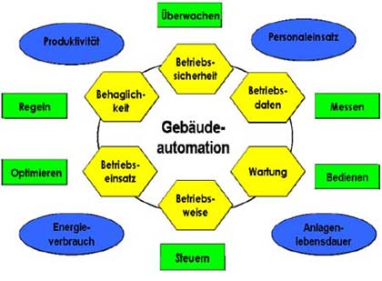 regel_schema1