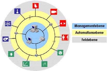 regel_schema2