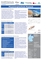 Poster-Rostock